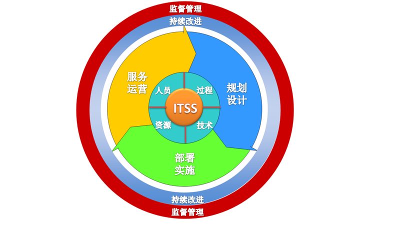 GB 50312标准解读：揭秘综合布线验收的“金标准
